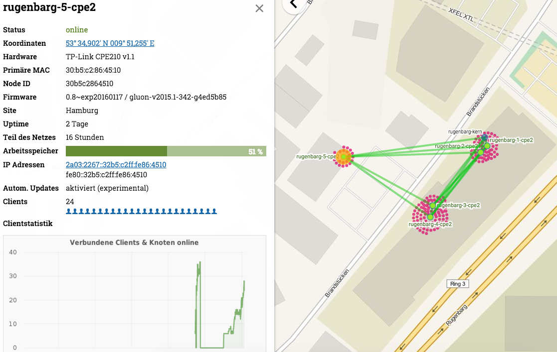 You are currently viewing Freifunk in der ZEA Rugenbarg
